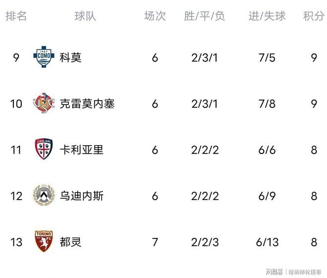 关于意甲夺冠热门名单曝光！国米、尤文图斯、那不勒斯等均在列的信息